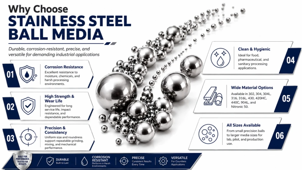 Stainless Steel Balls illustration 2