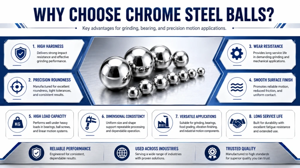 Chrome Steel Balls illustration 2