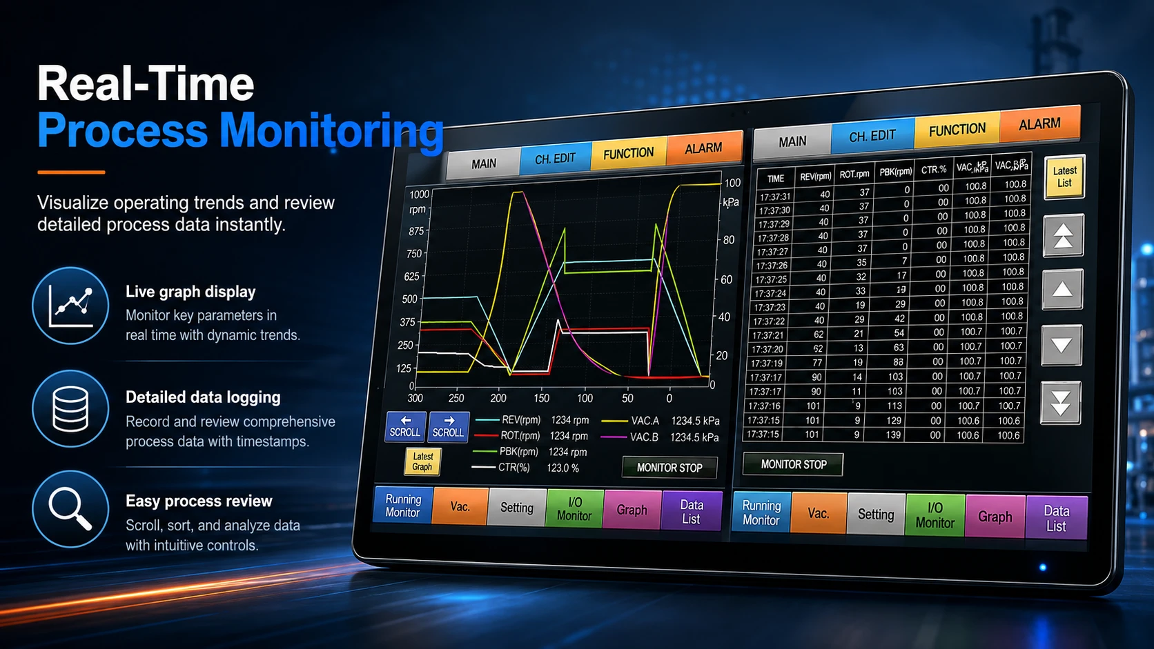 Process monitoring display example
