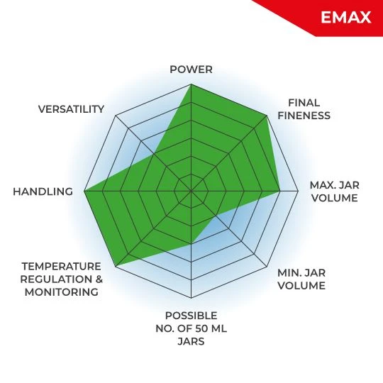 Emax High Energy Ball Mill illustration 1