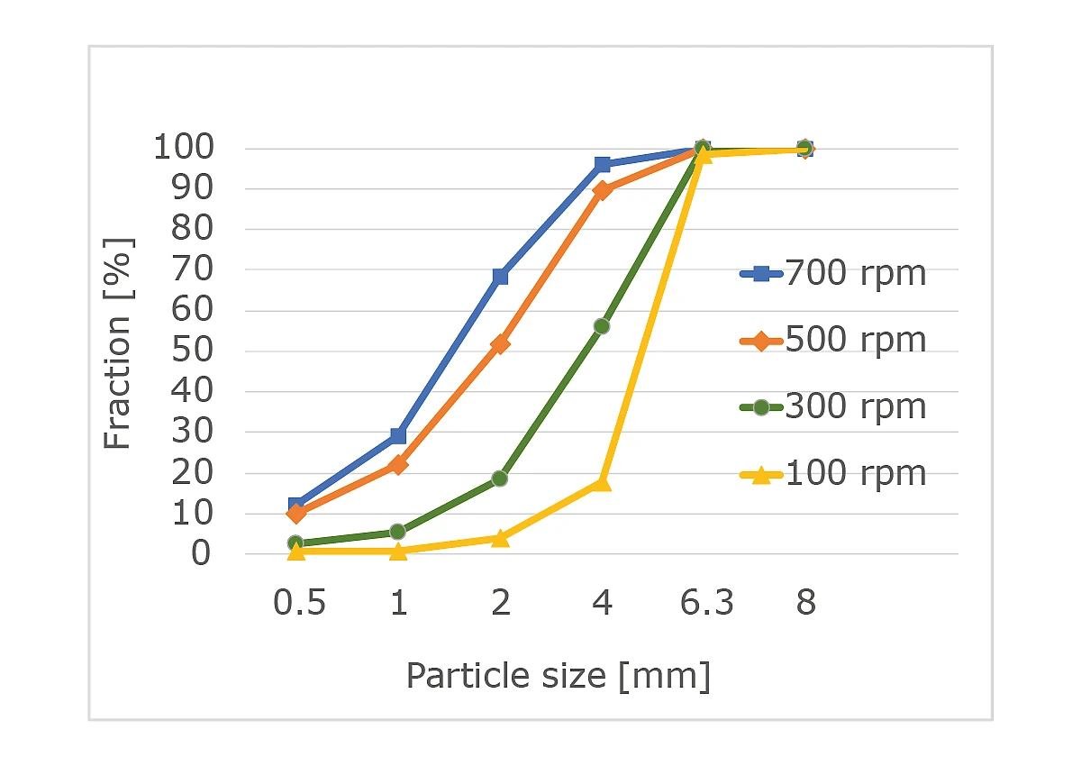 SM 300 Cutting Mill illustration 1