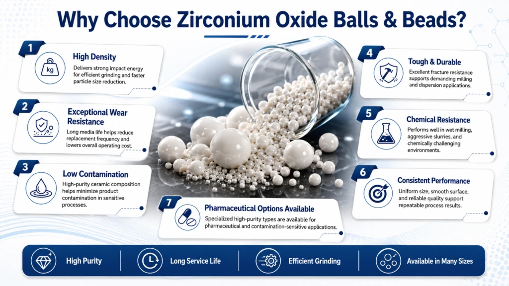 Zirconium Oxide Balls and Beads illustration 2