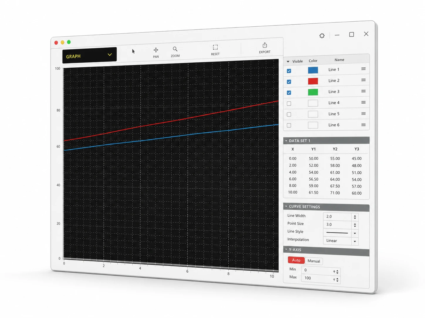 Temperature monitoring application software display